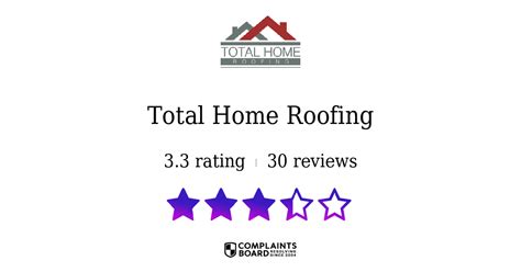 total home roofing complaints.